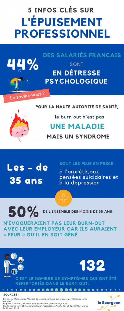 5 infos clés sur le Burn-out