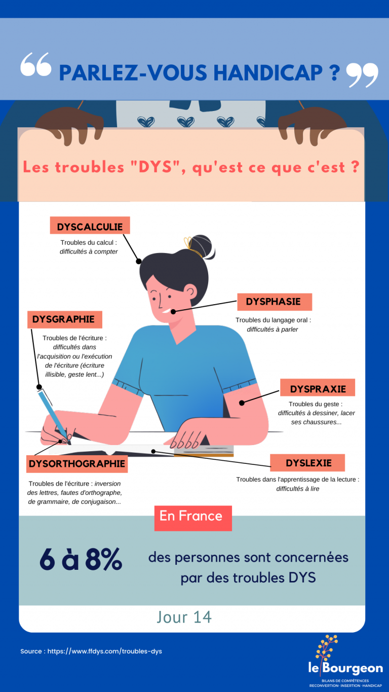 infographie troubles dys