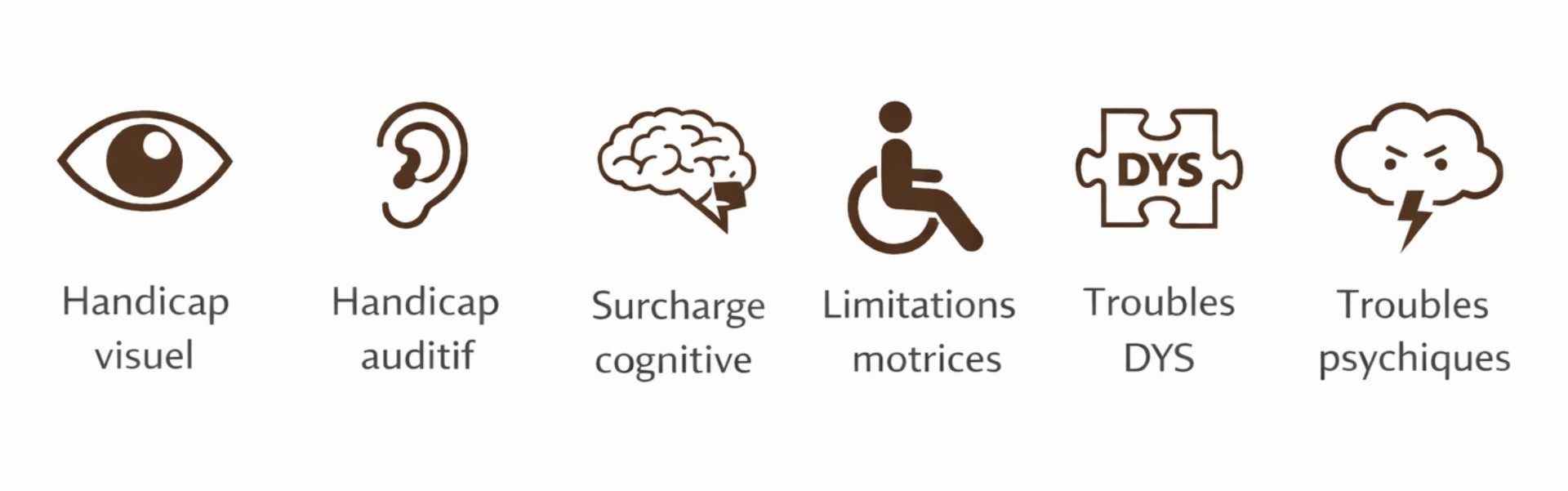 Atelier parcours sensoriel - mise en situation handicap visuel